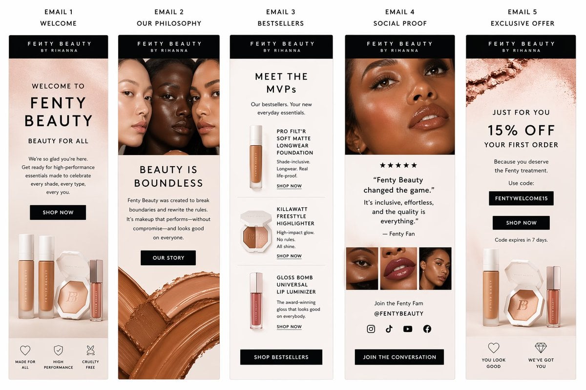 Product & Brand: Create a polished email sequence template for fenty beauty